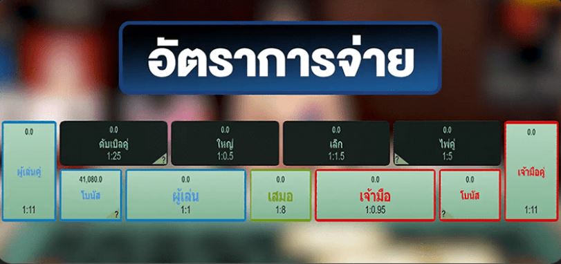 อัตราการจ่ายเกมบาคาร่า