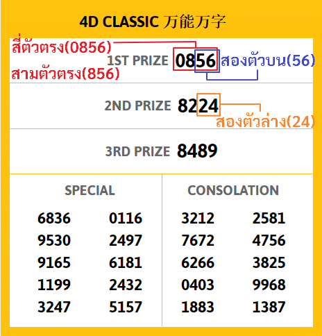 สอนการซื้อหวยออนไลน์ หวยมาเลย์